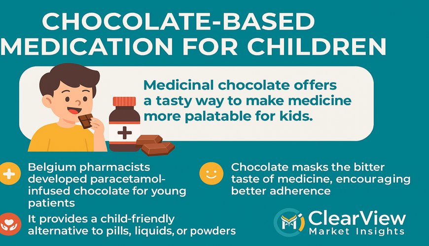 Chocolate-Based Medication for Children – A Sweet Healthcare Innovation from Belgium